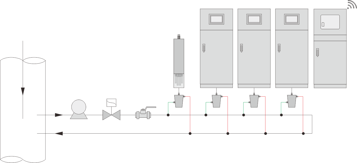 污染源水质自动监测方案